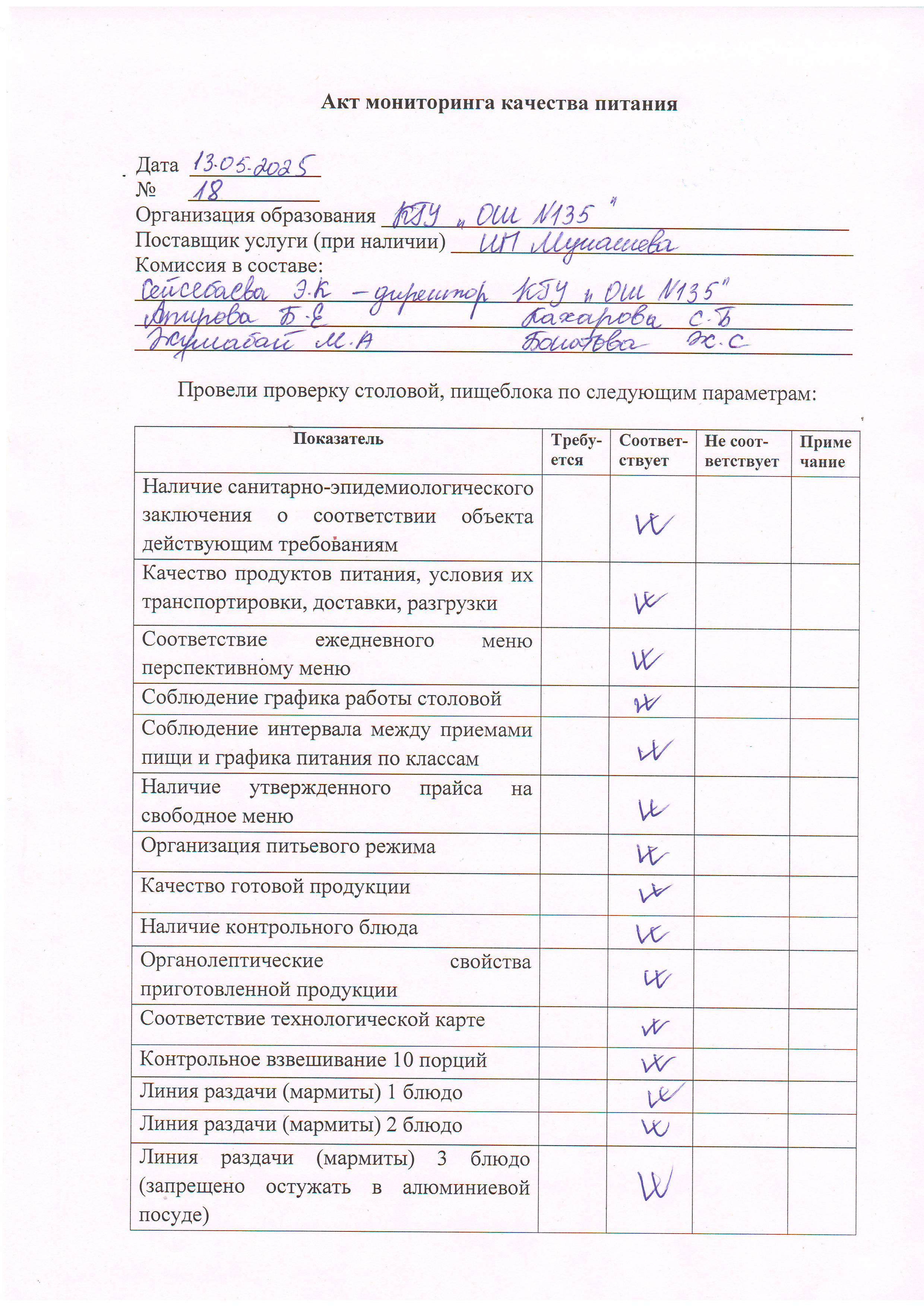 №18 тамақтану сапасының мониторингі актісі