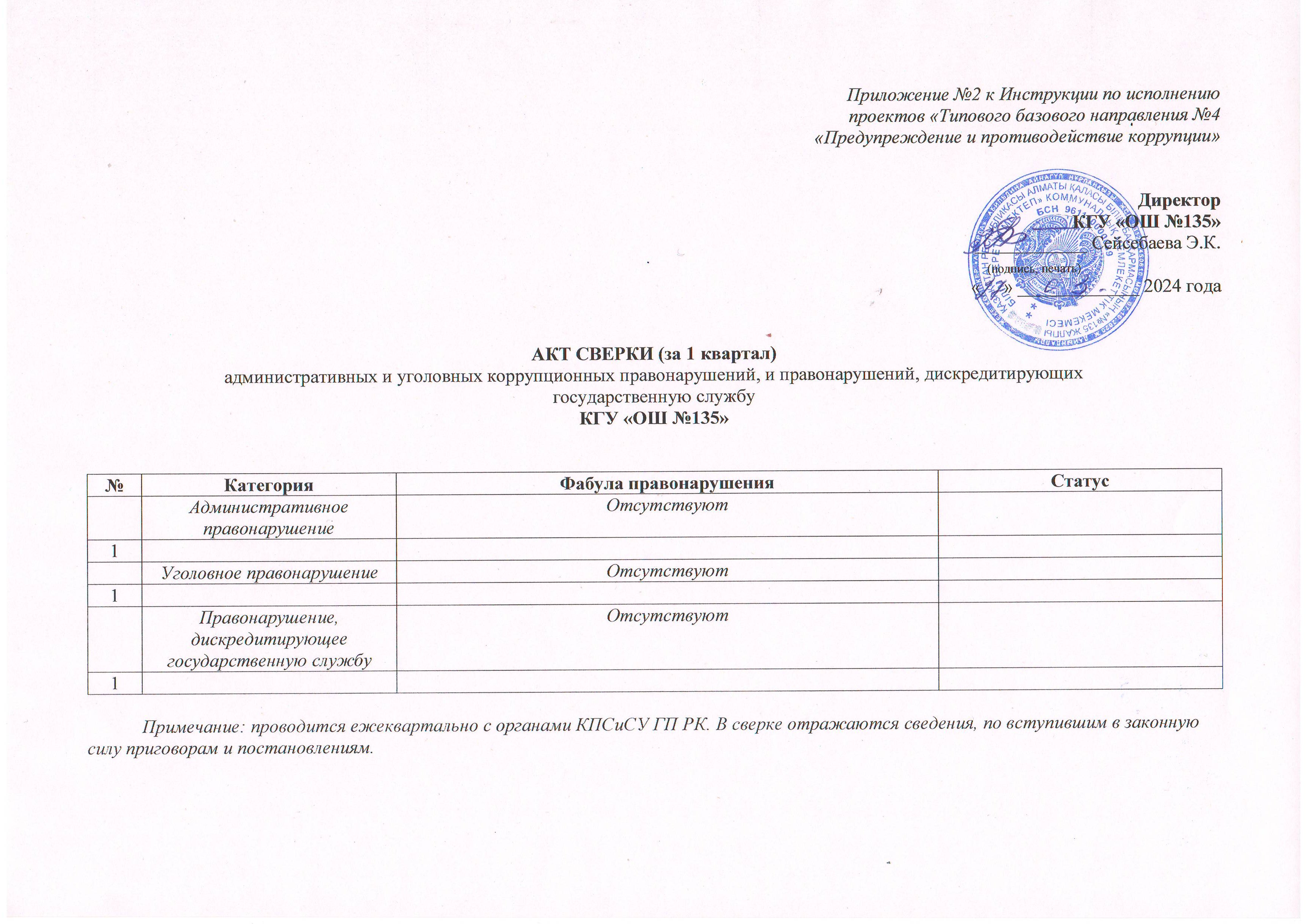 АКТ СВЕРКИ (за 1 квартал) административных и уголовных коррупционных правонарушений
