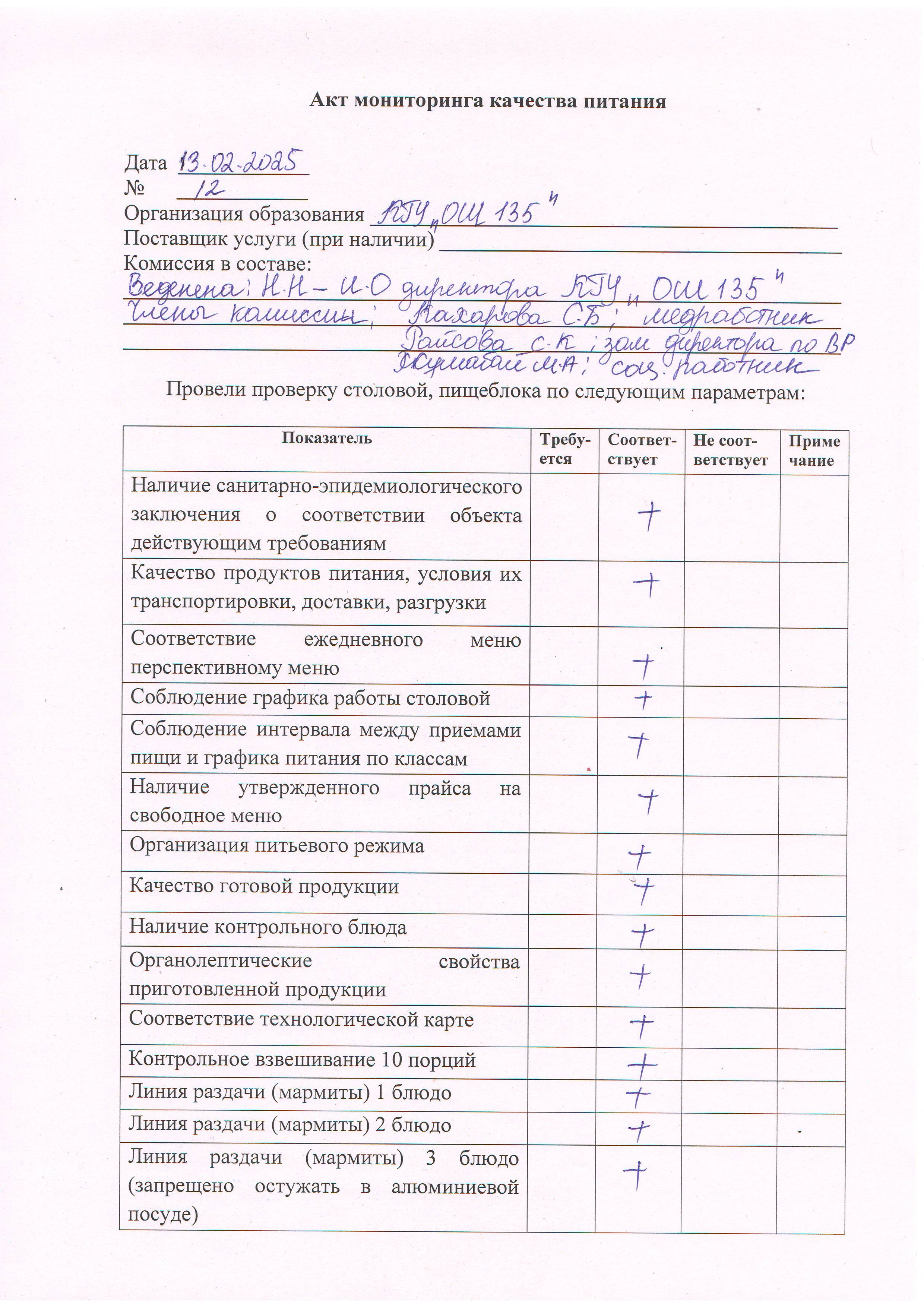Акт мониторинга качества питания №12 13.02.2025 г.