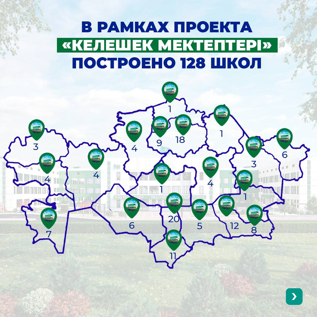 ⚜️ По поручению Главы государства в стране активно реализуется национальный проект «Келешек мектептері». В рамках проекта запланировано строительство